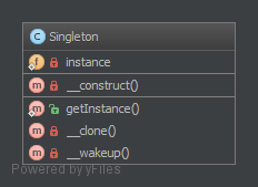 Alt Singleton UML Diyagramı