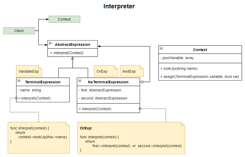Alt Interpreter UML Diagram
