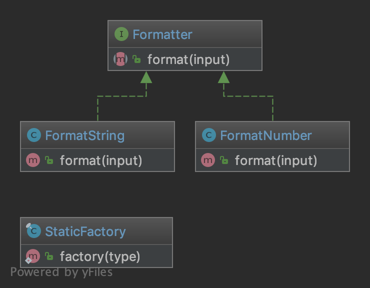 Alt StaticFactory UML Diyagramı