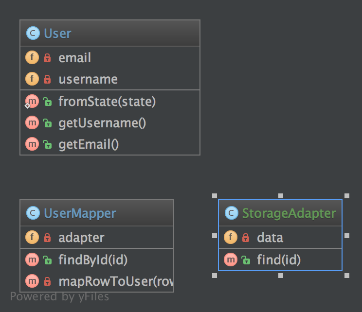 Alt DataMapper UML Diyagramı
