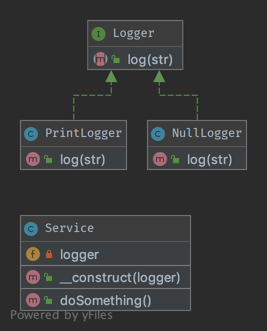Alt NullObject UML Diyagramı